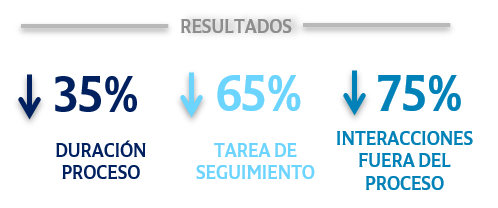 result